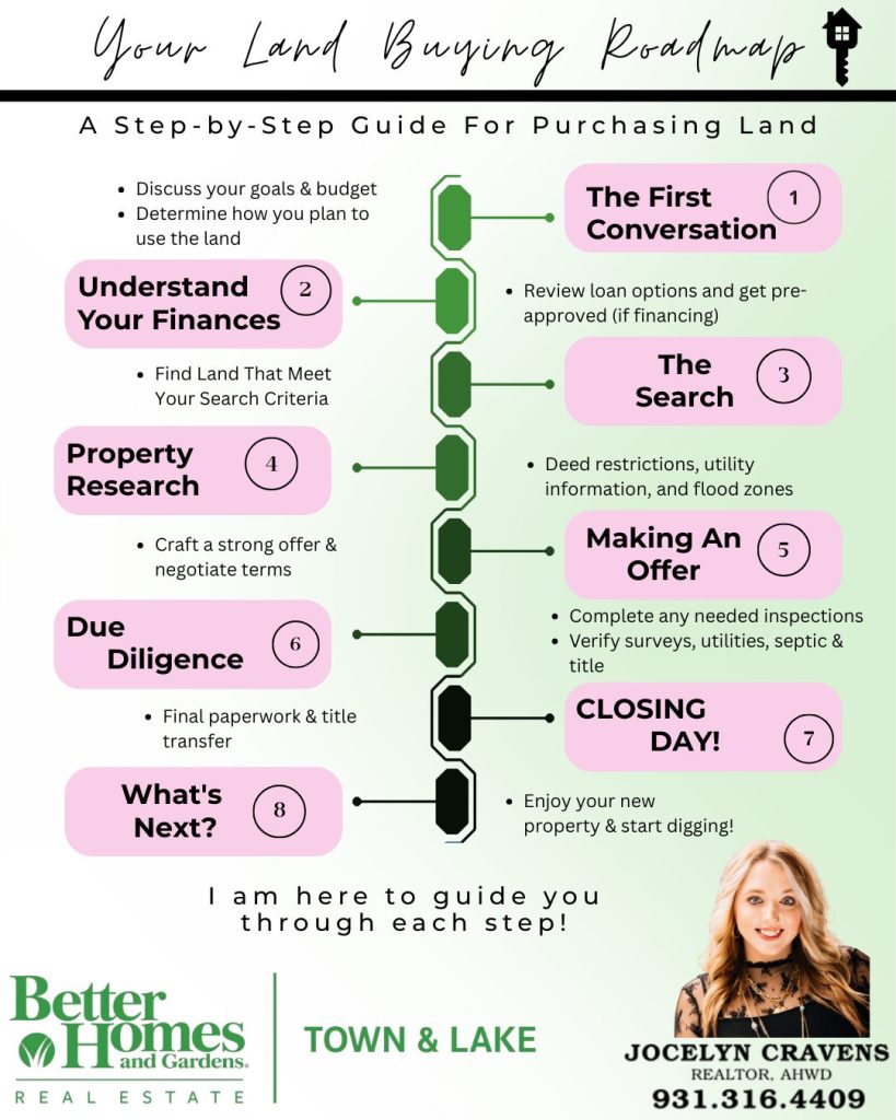 Your Home Buying Roadmap